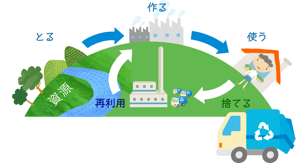 資源循環 学ぶ Tokyo環境学習ひろば